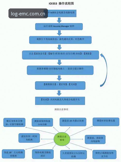 易倍体育注册流程对比分析：官方网站A7B3与第三方渠道的差异详解